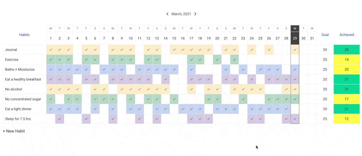 Loop Habit Tracker