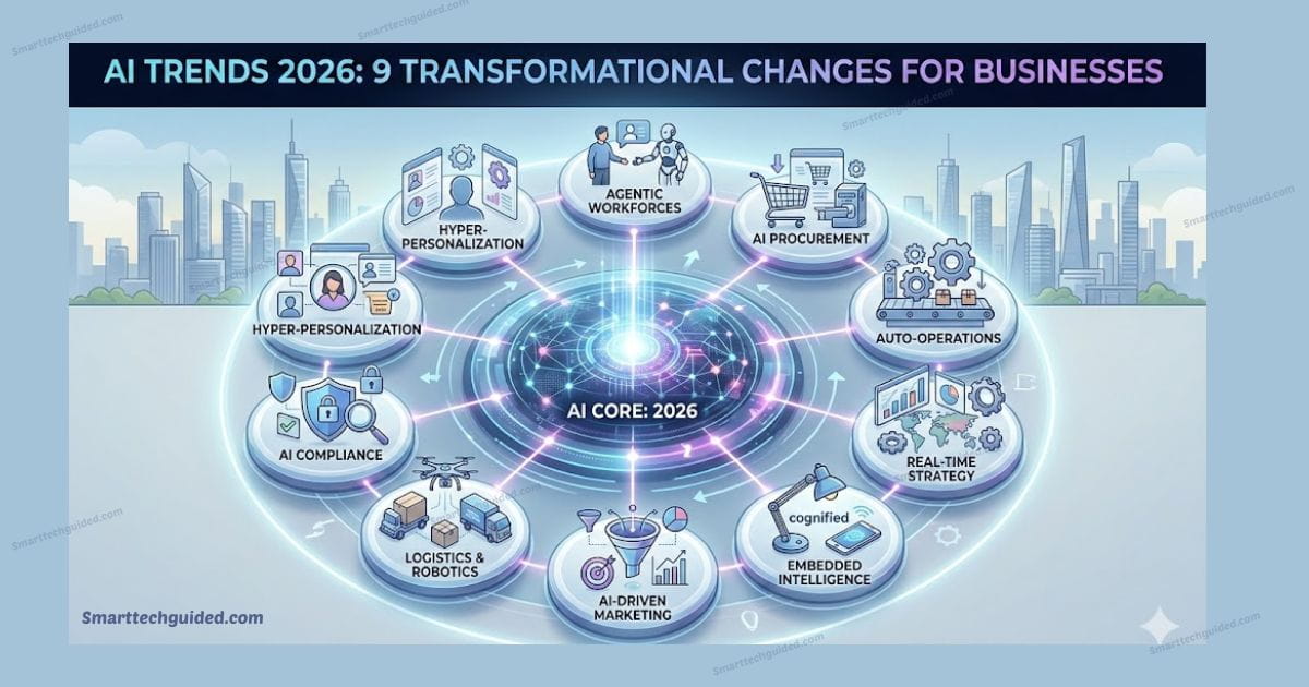 AI Trends 2026
